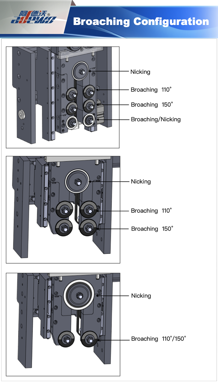 Διαμόρφωση Broaching